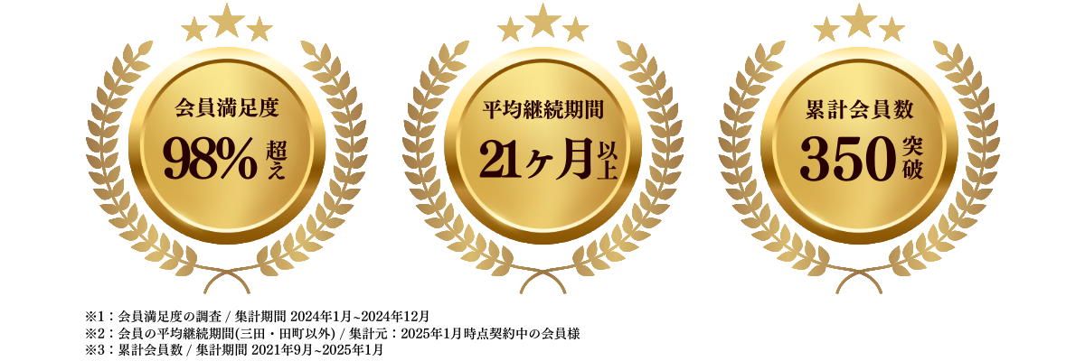 ザゴルフハウスの実績